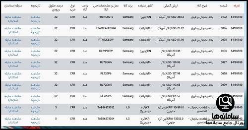 جستجوی عبارات مشابه در سایت tsc